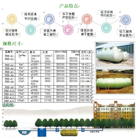 垦利玻璃钢化粪池